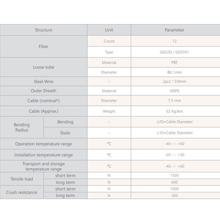 کابل-نوری-آرموردار-با-تیوپ-مرکزی-3