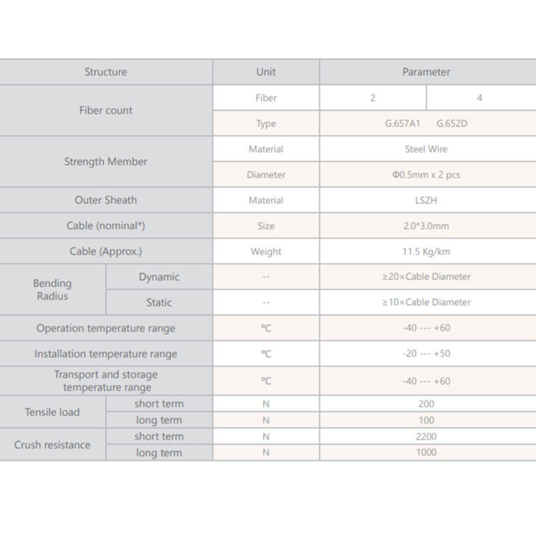 کابل-نوری-دراپ-دو-مهاردار-3