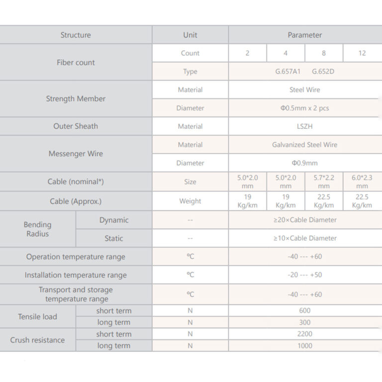 کابل-نوری-دراپ-سه-مهاردار-3